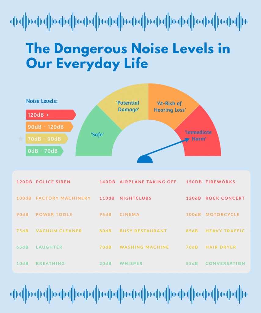 The Dangerous Noise Levels in Our Everyday Life - Soundproofing R Us